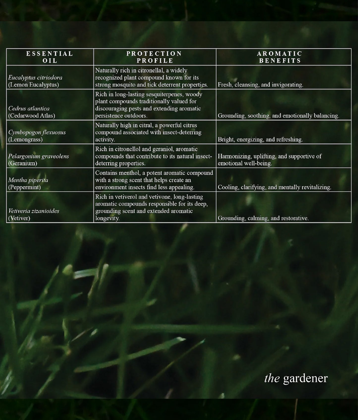 Botanical Tick + Mosquito Repellent from Gestures