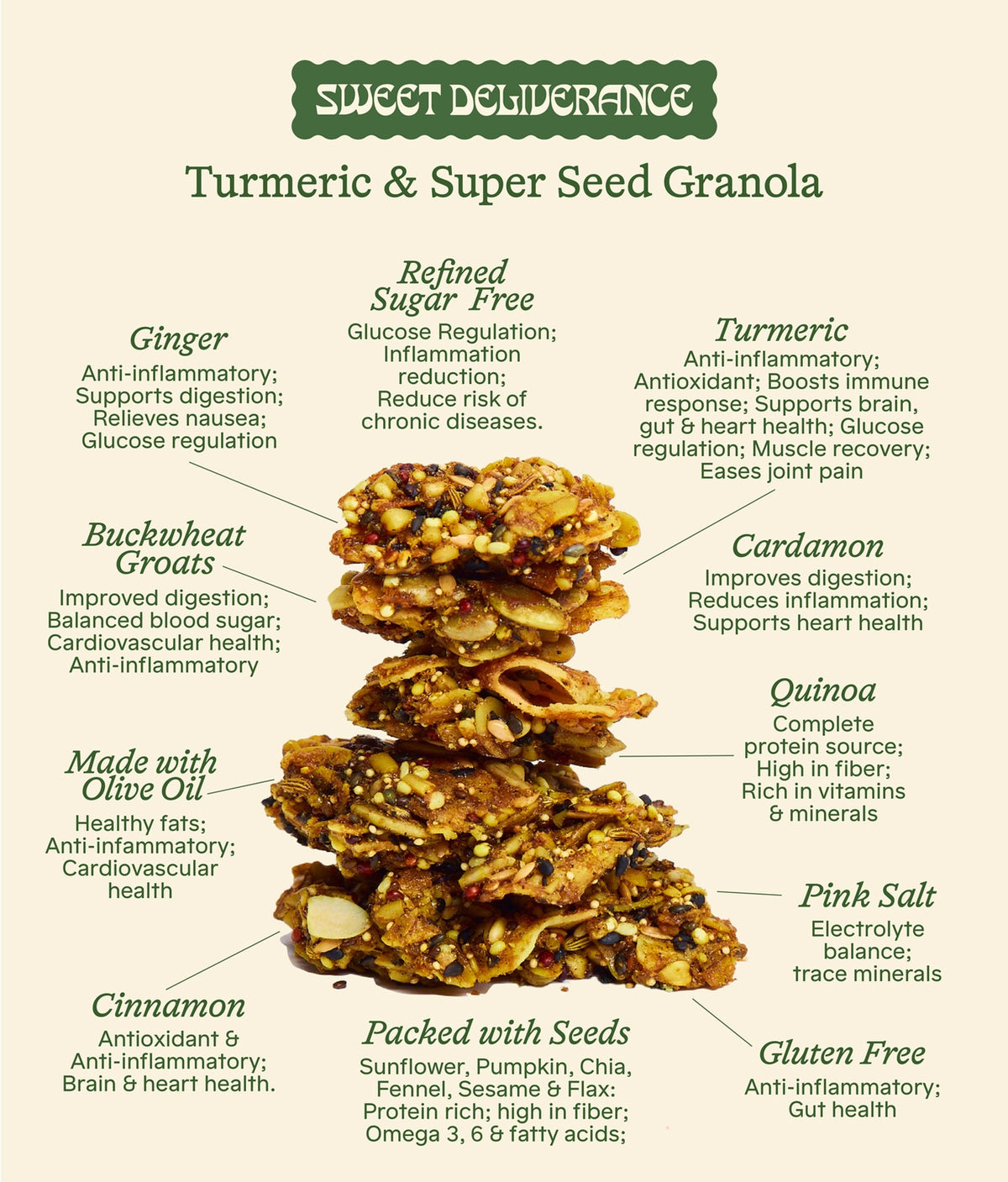 Turmeric & Super Seed Granola